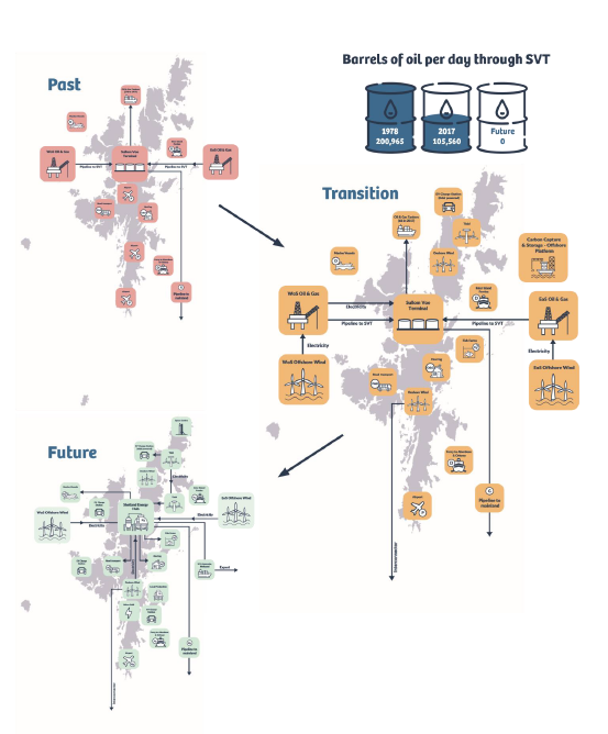 Shetland Clean Energy Diagram